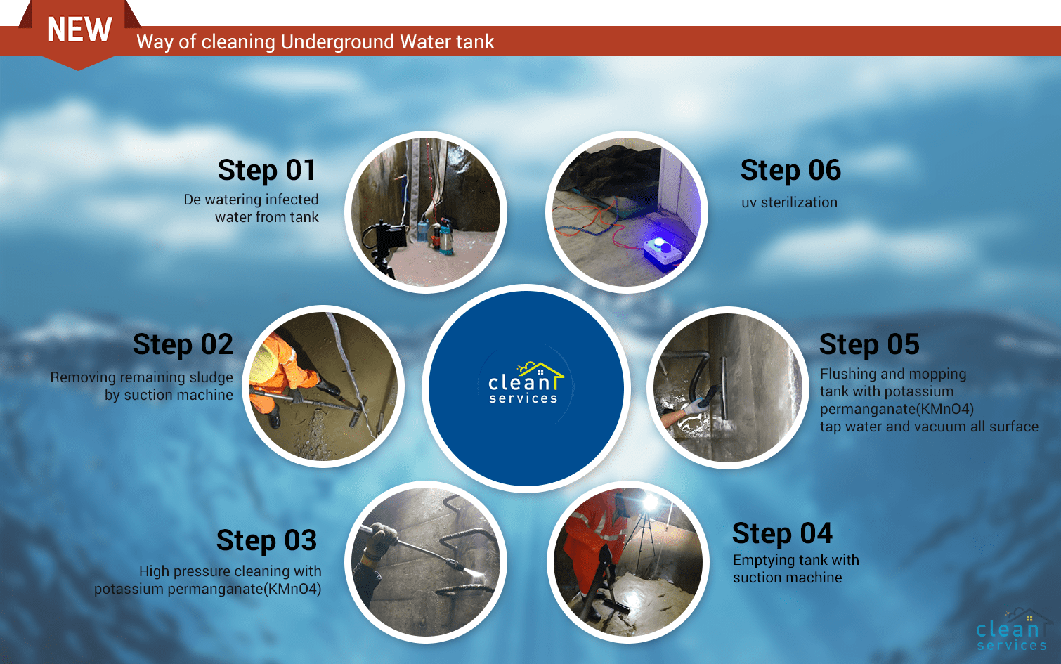 6 Steps To Perfect Water Tank Cleaning Service – VClean